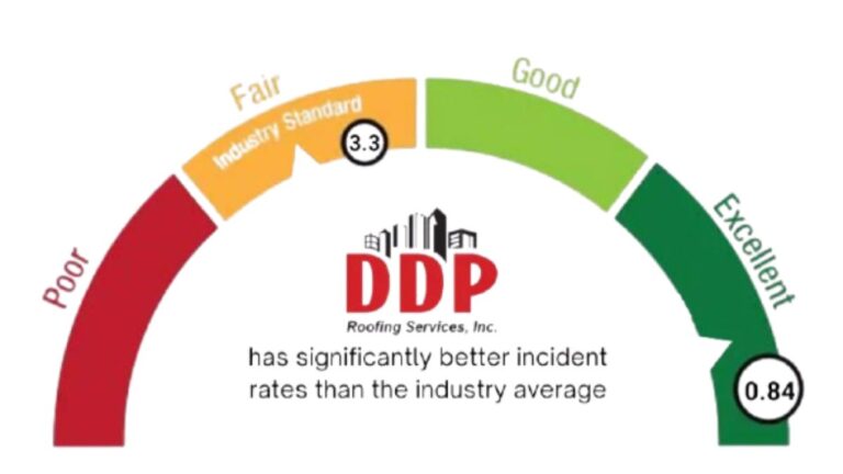 Benefits of Using DDP Service for Your Business